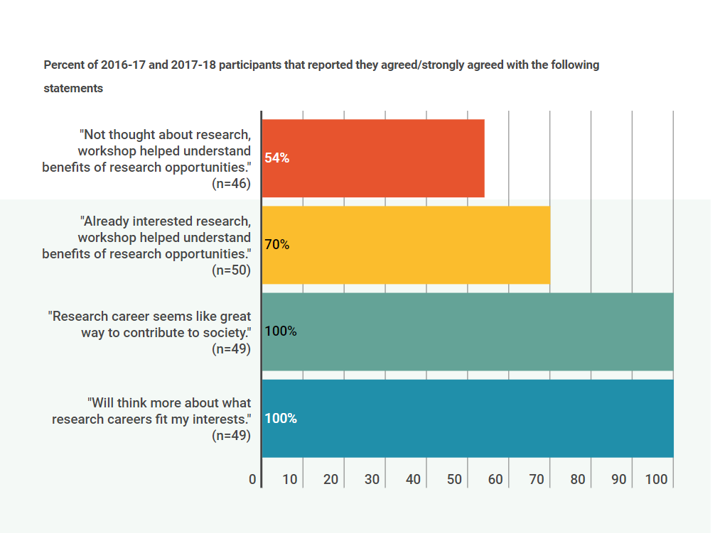 sidebar showing interest in research career