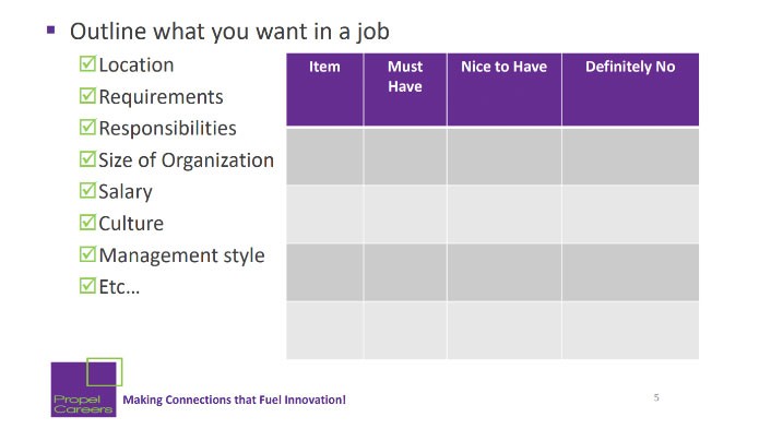 Example of a checklist