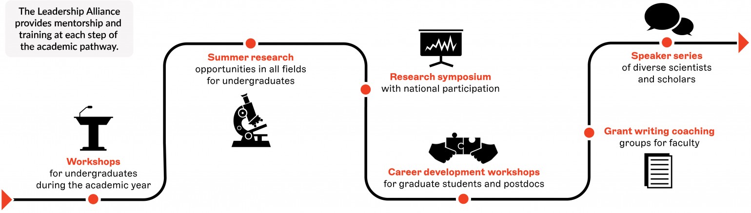 Career Pathway Graphic