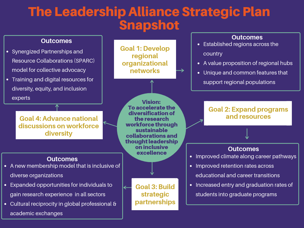 Building a Strategy With Executive Training Programs: A Success Guide