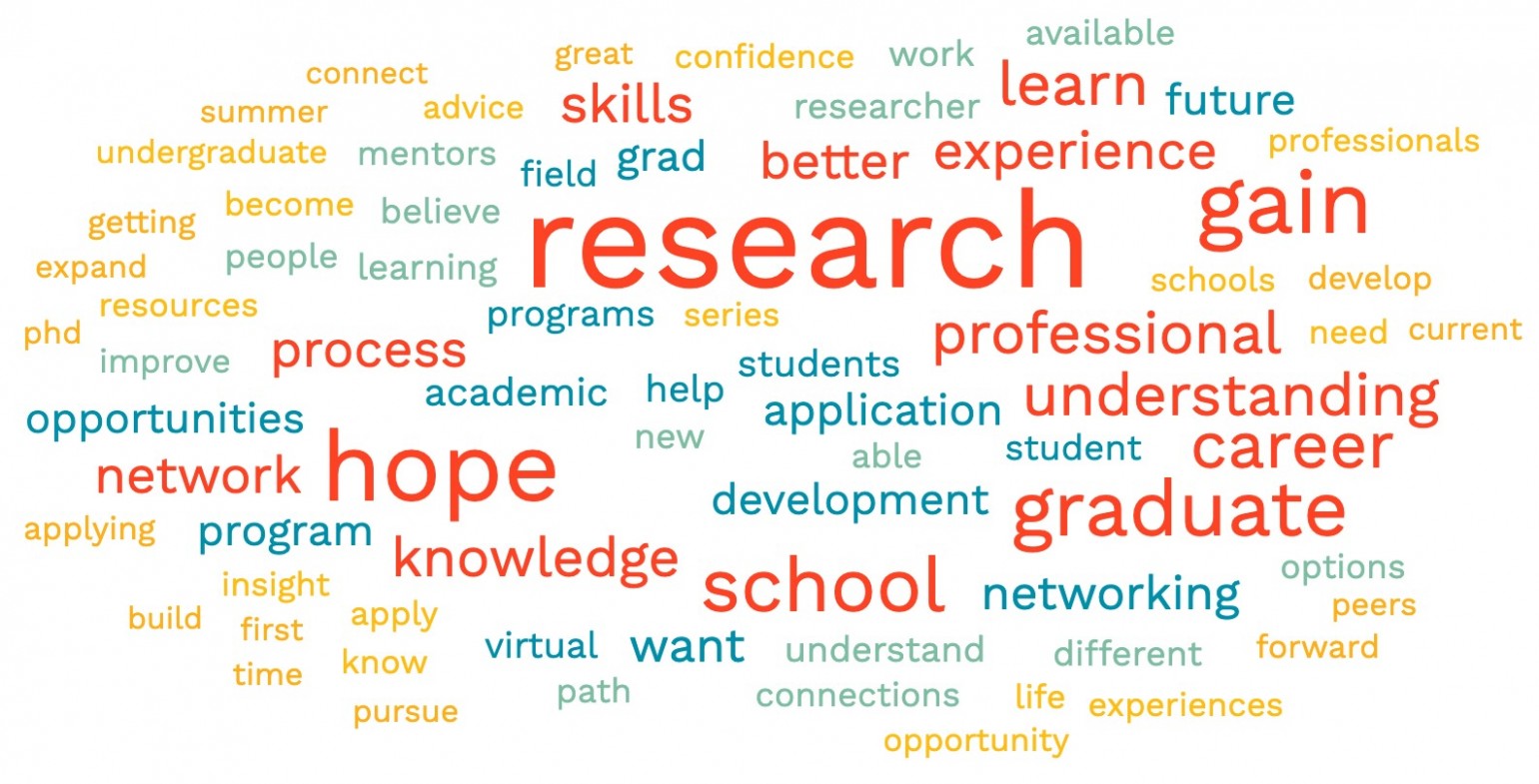 Word cloud
